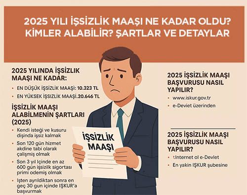 2025 Yılı İşsizlik Maaşı Ne Kadar Oldu? Kimler Alabilir? Şartlar ve Detaylar